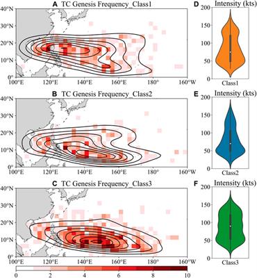 Detecting Interdecadal Change in Western North Pacific Tropical Cyclone Genesis Based on Cluster Analysis Using pHash + Kmeans